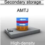 北航赵巍胜/彭守仲团队Matter综述：反铁磁材料的基础性质及前沿应用研究 | Cell Press对话科学家