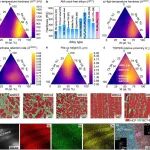 大连交大&南加州大学《Nature》子刊：激光增材制造高通量开发新型超高温多主元合金！