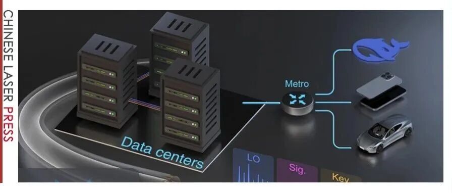 Adv. Photon. | AI时代的数据中心光互联新方向