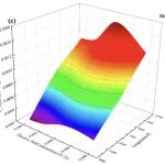 什么是均方位移（MSD）？