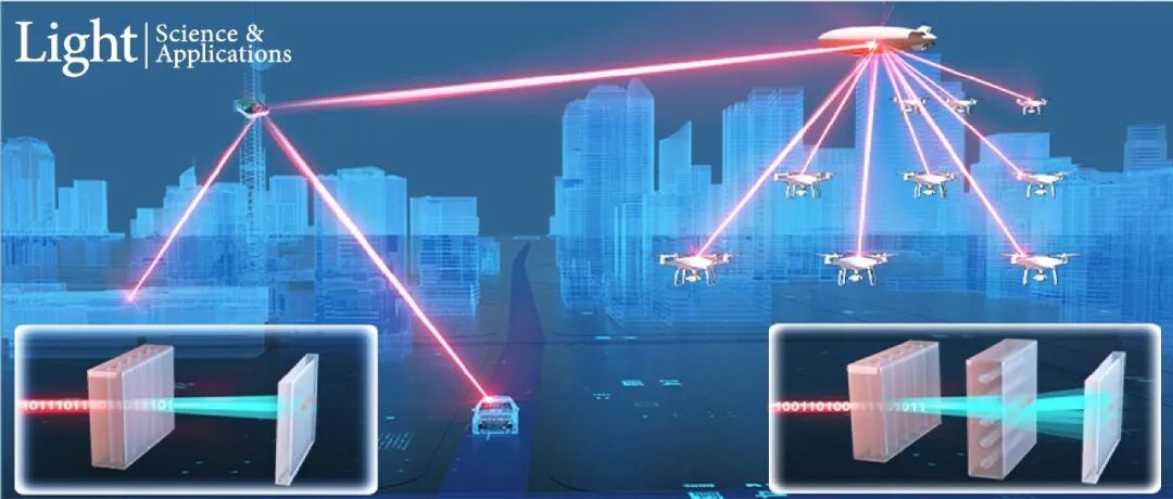 长春理工大学姜会林院士团队联合吉林大学张永来教授团队 Light | 可重构SiC光栅突破空间微小平台激光通信组网瓶颈