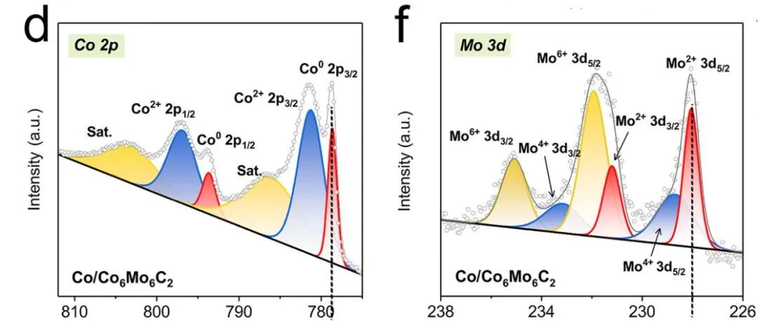一文说清什么是“内建电场”！