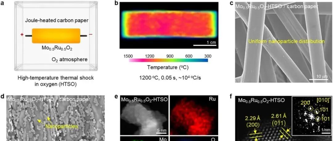 耶鲁大学胡良兵、PNNL鄢澧涛 Adv. Mater.：富钼Mo₀.₅Ru₀.₅O₂纳米颗粒助力高效稳定OER