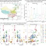 成都生物所在气候驱动森林土壤甲烷吸收研究中获新进展