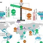 Earth's Future | 新疆生地所陈亚宁研究员团队：全球陆地生物多样性热点地区正处于“土地利用负债”状态