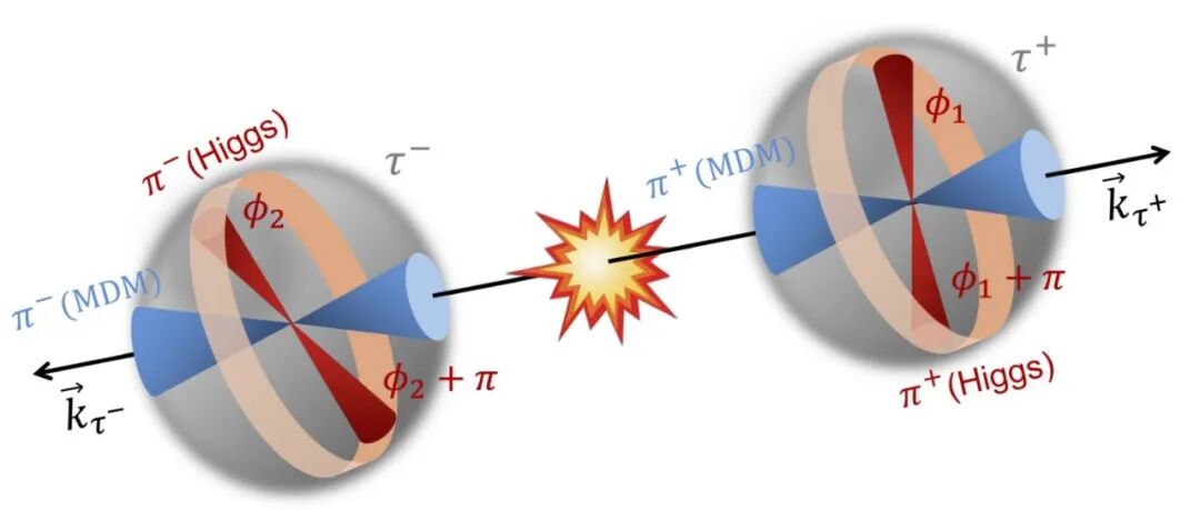 成果 | 刘佳课题组与合作者提出高能对撞机实验达到量子极限的理论判据及实例