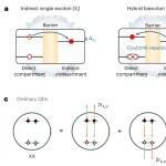 研究前沿：胶体量子点激光 | Nature Photonics