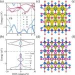 Nano Res.[半导体]│中南大学刘艳平课题组：二维 WS₂/CrOCl 异质结构中诱导光学各向异性的双调制策略