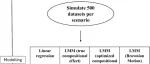 Ecology Letters | 物种重叠与系统发育亲缘关系导致群落统计非独立性：问题与解决方案