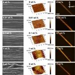 东华大学&川大《AFM》：剪切增强杂化技术，实现高性能聚合物半导体纤维及器件制备！