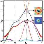 (纯计算)吉林大学崔中华团队Phys. Rev. B: 二维Cu2N中增强的超导性