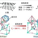 熊仁根院士领衔！南昌大学陈晓刚团队：重构型钙钛矿铁电体 | Advanced Materials