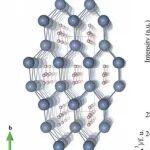 高压下合成Tc高达62K的分子型氢化物超导体BiH₂