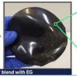 里约热内卢天主教大学《ACS APM》：石墨烯增强PVC/PMMA柔性基板，用于薄膜太阳能电池