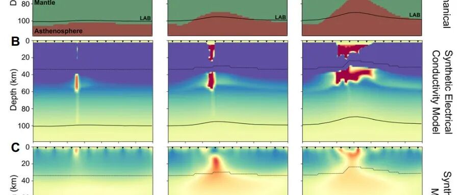 Geology：构造应变控制岩石圈的导电性