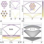 (纯计算)南京大学/南京师范大学Phys. Rev. Lett.: 磁性材料中电子-声子耦合诱导声子磁矩的从头算理论