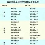 42所！教育部公布：南京大学、中国科大、武汉大学、吉林大学等10所大学入列…