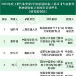 2025年度国自然工程与材料科学部原创探索计划项目资助结果公示