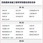 第四批国家卓越工程师学院，10所高校入选