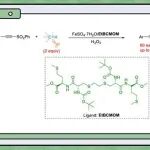 【Angew. Chem.】南师大韩维教授团队：仿酶催化烷类惰性C−H键官能化领域进展