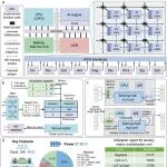神经形态脉冲大语言模型（NSLLM）| 李国齐、徐波等NSR