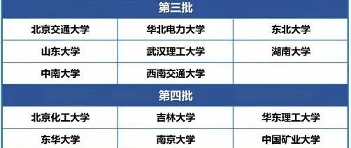 重磅：第四批国家卓越工程师学院名单