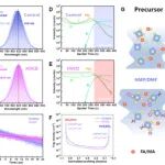 中科院半导体所研究《Science》：钙钛矿太阳能电池光电转换效率超27%！