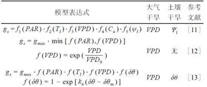 【青年学者说】干旱下植物如何“呼吸”？气孔导度模型研究揭秘生存智慧