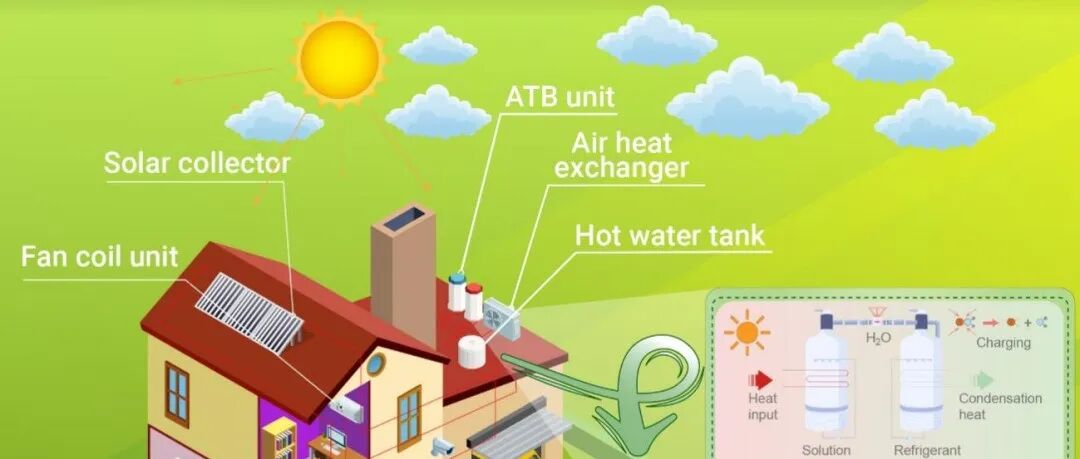 Energy Use | 吸收式热池：面向高效热能利用与可再生能源集成的新兴技术