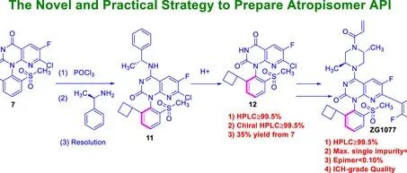 Process Research for ZG1077, a KRAS G12C Inhibitor
