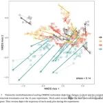 Ecological Applications | 刈割和定时焚烧对湿草原植物群落组成和多样性的长期影响
