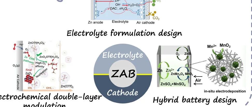 2025新锐科学家 || 电子科大孙威教授团队：中性锌空电池电解质与界面的多尺度调控设计