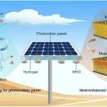 KAUST甘巧强团队Energy & Environmental Science：空气水助力光伏降温+发电！全天候能量捕获新突破