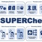 北大团队发布化学大模型基准SUPERChem：挑战多模态高难度化学推理