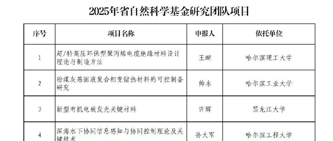 1515项！2025自科基金拟资助项目公示