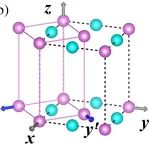 (纯计算)吉林大学赵宏健团队Phys. Rev. Lett.: 共线反铁磁体中电可切换的非相对论性塞曼自旋分裂