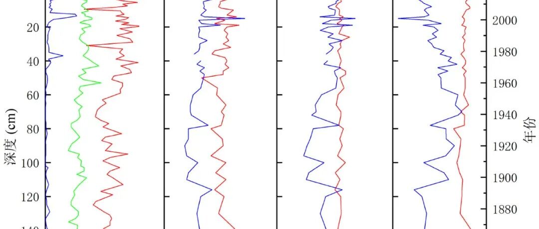 长江口碳硅埋藏机制研究取得新进展：人类活动与自然周期共同驱动沉积变化