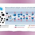 【Angew. Chem.】中南大学喻桂朋团队在多孔光催化研究领域取得进展