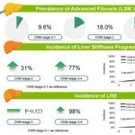 温州医科大学郑明华团队合作最新Hepatology