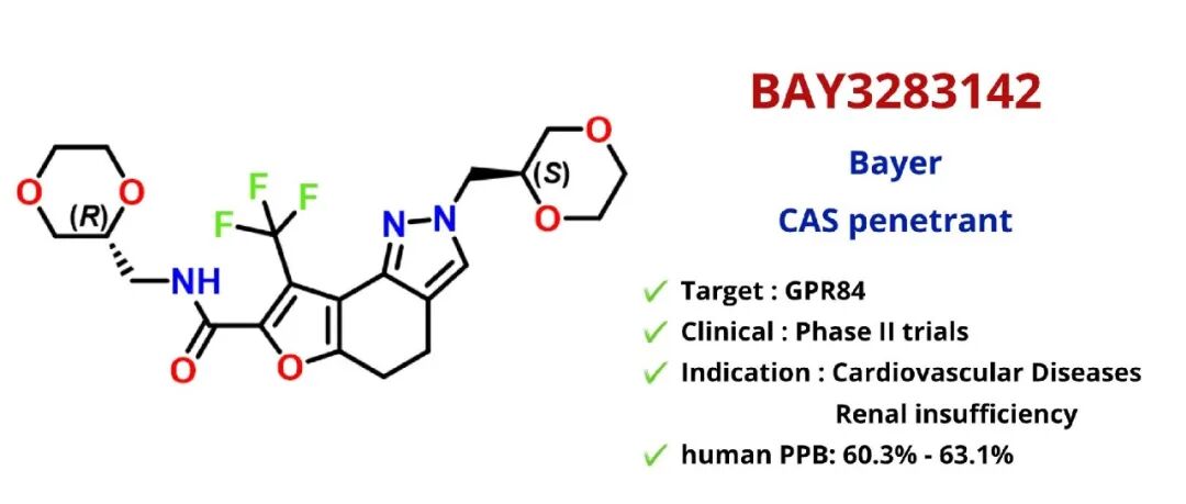 Bayer | II期临床 sGC 激动剂：BAY3283142，用于治疗慢性肾病