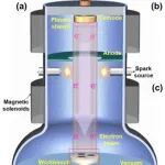 桂电《Energy》：原位构建无杂质缺陷石墨烯纳米片，用于高性能锂离子电池阳极