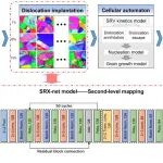 JMI最新研究论文| 重庆大学曹宇教授团队—SRX-net：深度学习赋能元胞自动机，实现静态再结晶行为的精准高效建模