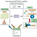 (纯计算)浙江大学陆赟豪团队Phys. Rev. Lett.: 基于密度矩阵的电子结构优化变分机器学习模型
