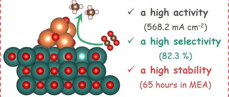 中国科学院化学研究所韩布兴院士团队：CuO/MgO异质结构——高效电催化CO2甲烷化的创新设计