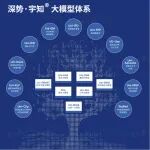 深势科技斩获超8亿元融资：AI for Science为何成为资本与产业的共同选择