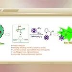 陕西科大刘珊珊组：一种负载型Fe/Ru催化的三组分接力反应策略：通过“氢气借用”策略将粗α-羟基酸转化为高附加值的N-杂环化合物