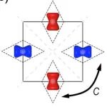 (纯计算)浙江大学/香港科技大学Phys. Rev. Lett.: 铁弹性交错磁体中的晶体对称性强制自旋翻转