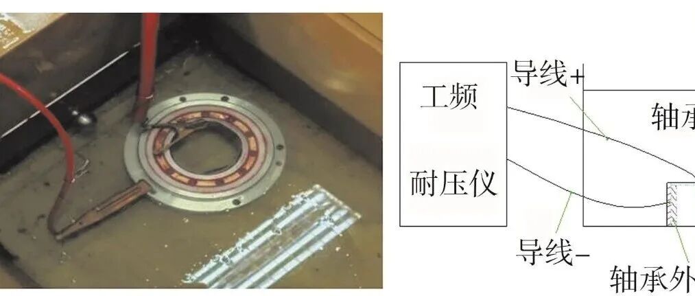 不同类型绝缘轴承性能试验对比