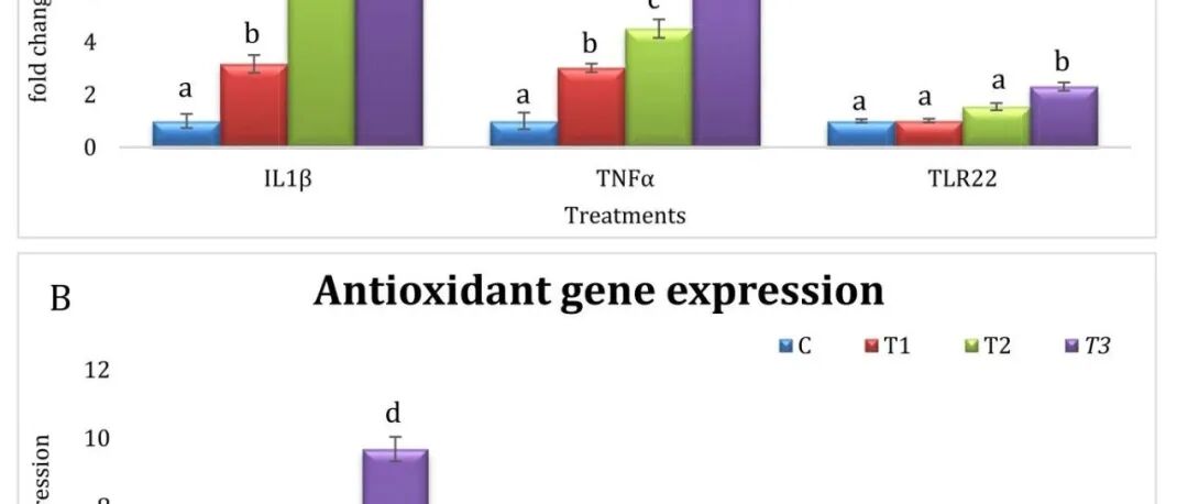 Probiotics Antimicrob Proteins | 益生菌协同作用对生物絮团养殖系统中罗非鱼生长、免疫和存活的影响
