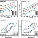 四川大学牛艳华教授/李光宪教授团队《Macromolecules》：弱有序聚离子液体嵌段共聚物的黏弹行为和离子传输特性